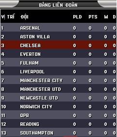 fifa-13-moi-nhat-viet-hoa-chuan.of